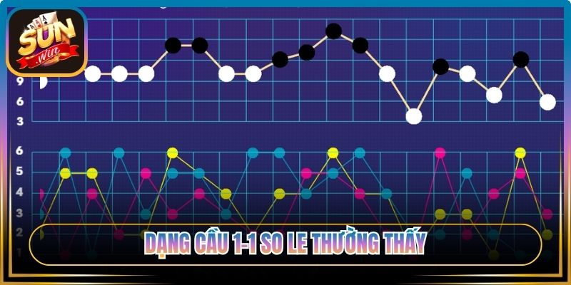 Dạng cầu 1-1 so le thường thấy