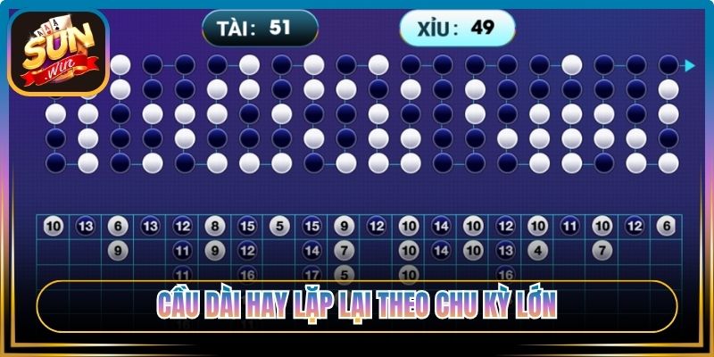 Cầu dài hay lặp lại theo chu kỳ lớn