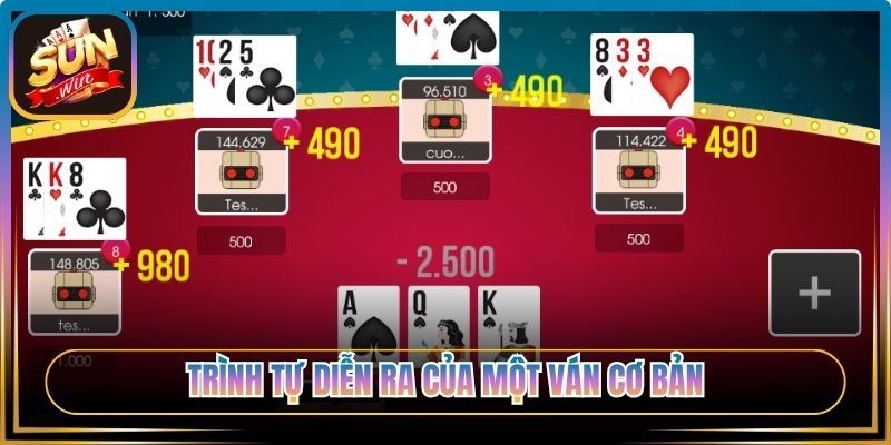 Trình tự diễn ra của một ván cơ bản
