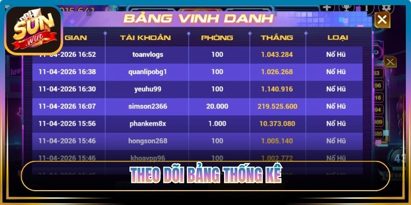 Theo dõi bảng thống kê